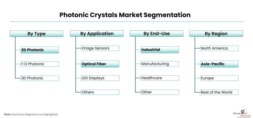 Photonic-Crystals-Market-Segmentation